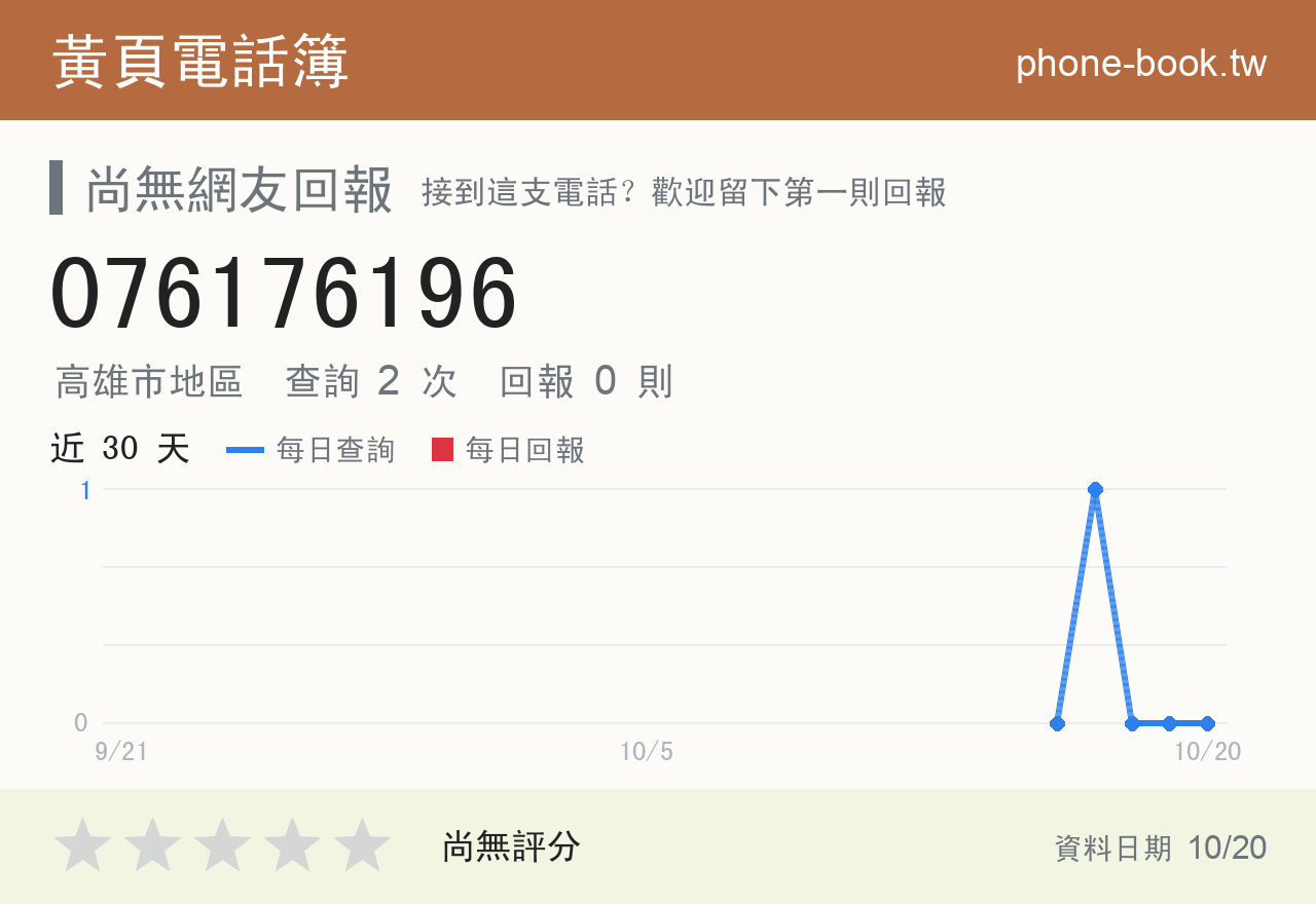 076176196 評分卡：查詢 2 次、網友回報 0 則