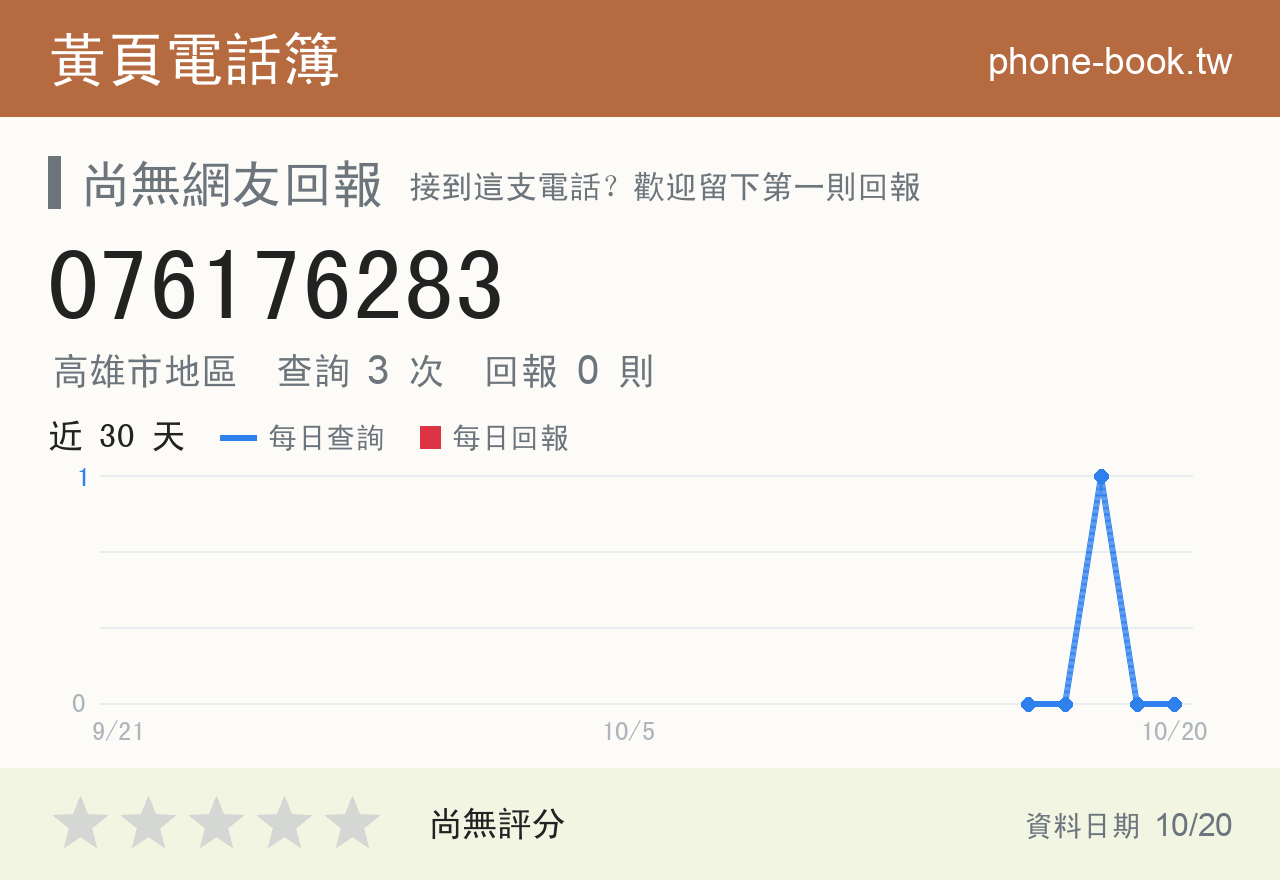076176283 評分卡：查詢 3 次、網友回報 0 則