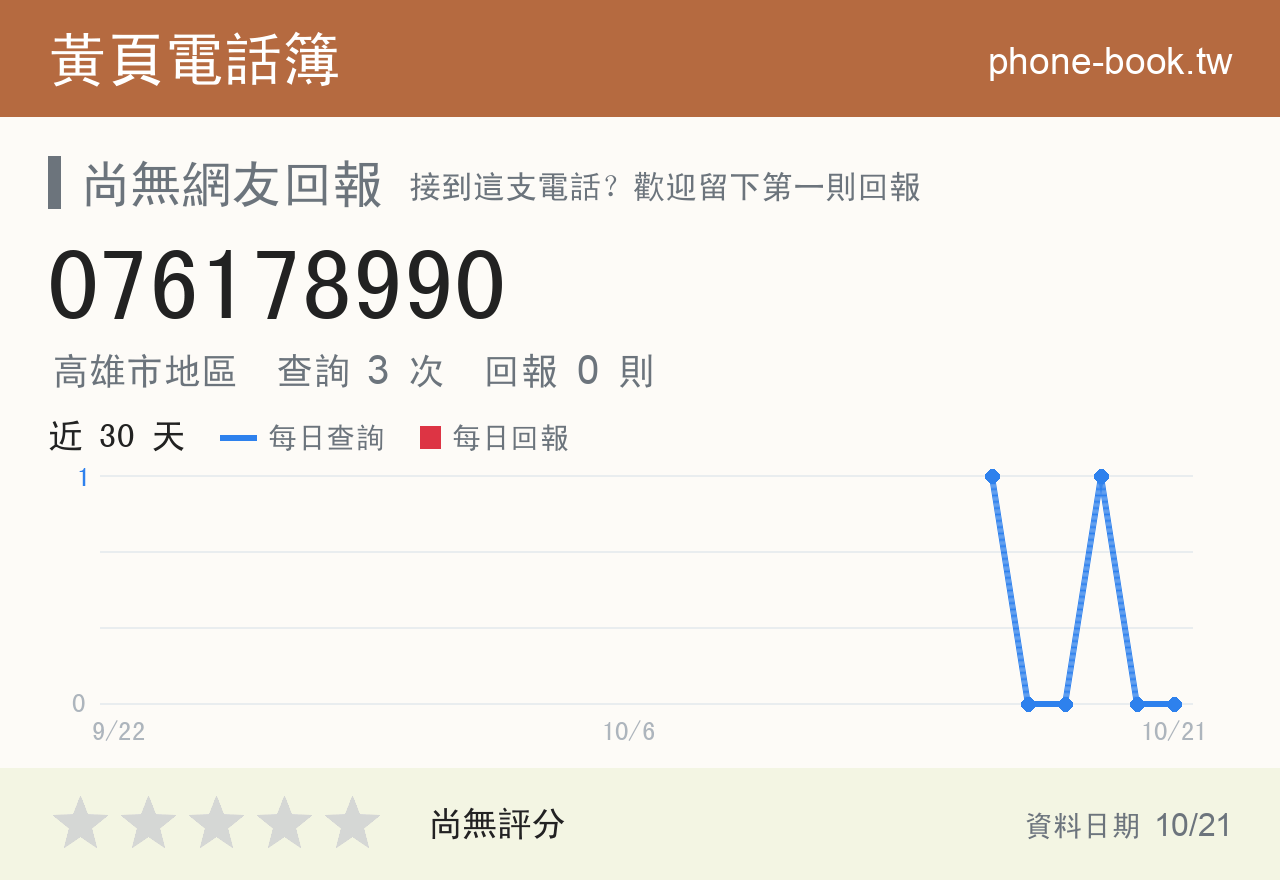 076178990 評分卡：查詢 3 次、網友回報 0 則