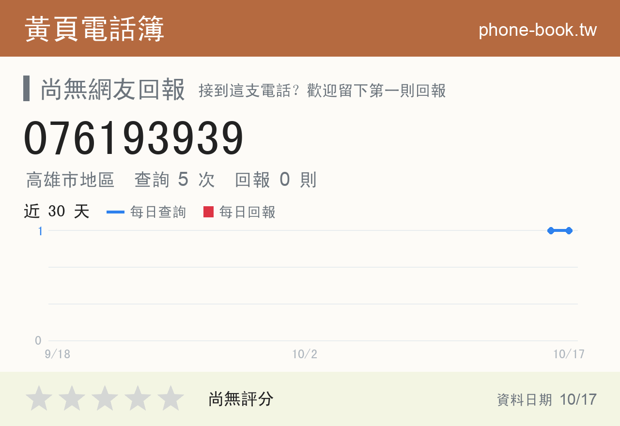 076193939 評分卡：查詢 5 次、網友回報 0 則