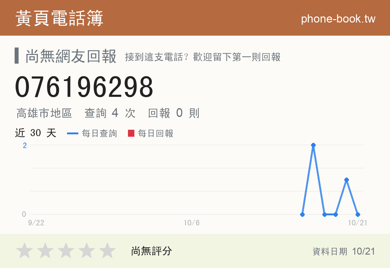 076196298 評分卡：查詢 4 次、網友回報 0 則