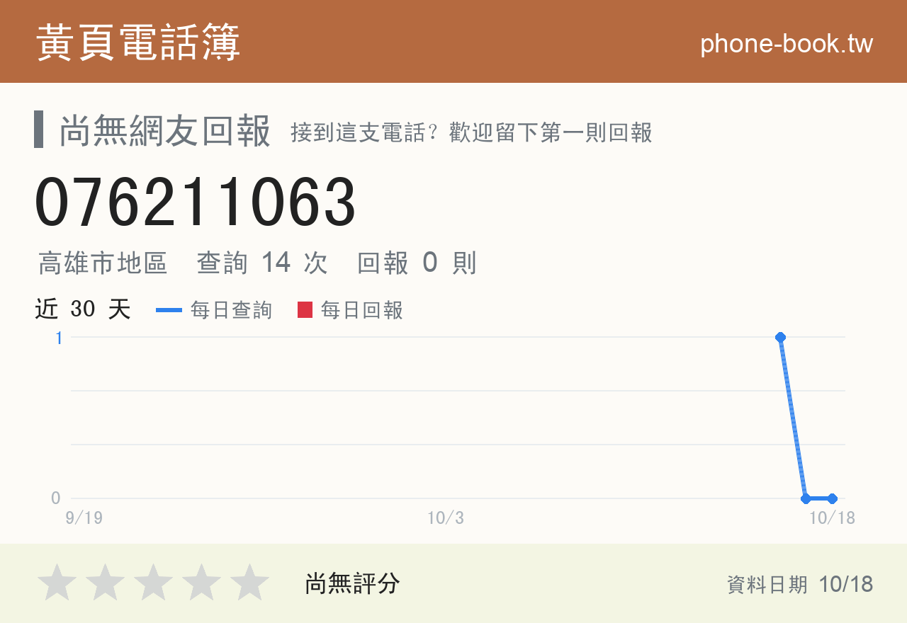 076211063 評分卡：查詢 14 次、網友回報 0 則