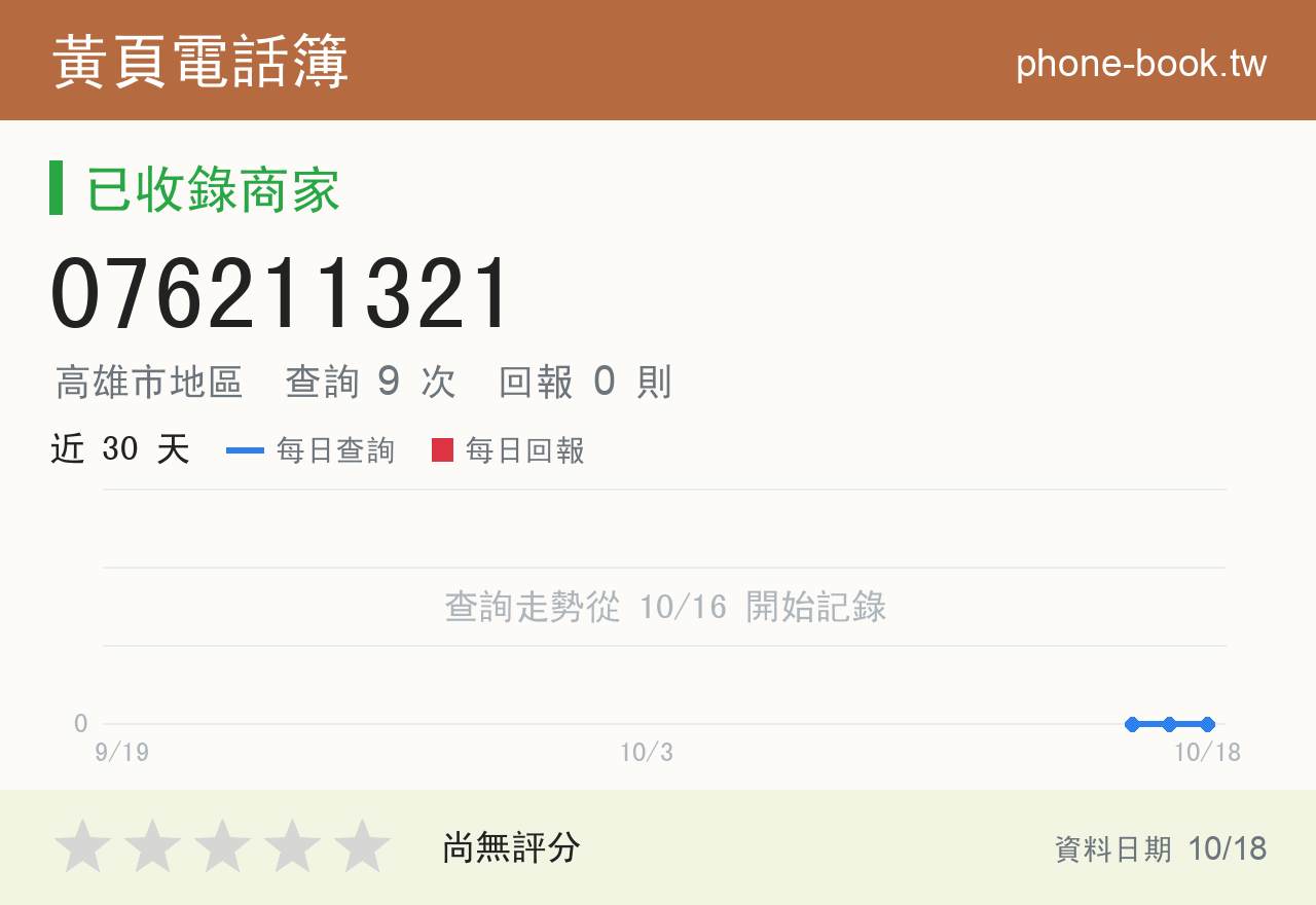 076211321 評分卡：查詢 9 次、網友回報 0 則