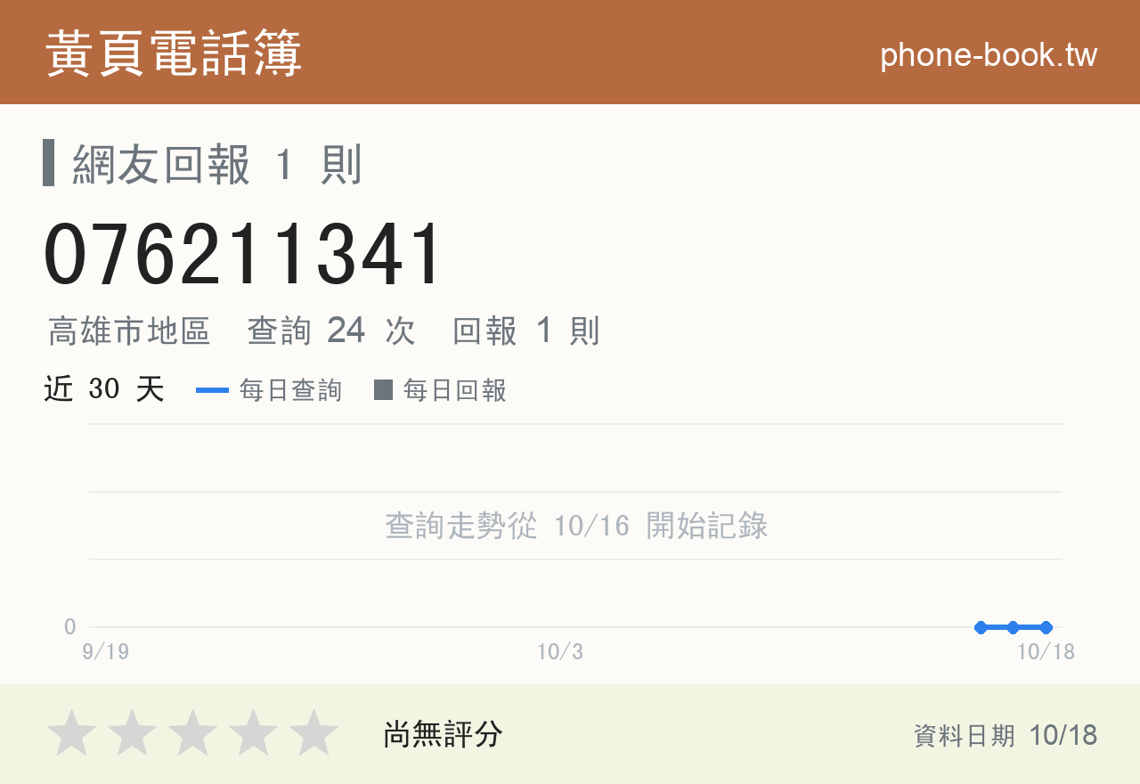 076211341 評分卡：查詢 24 次、網友回報 1 則