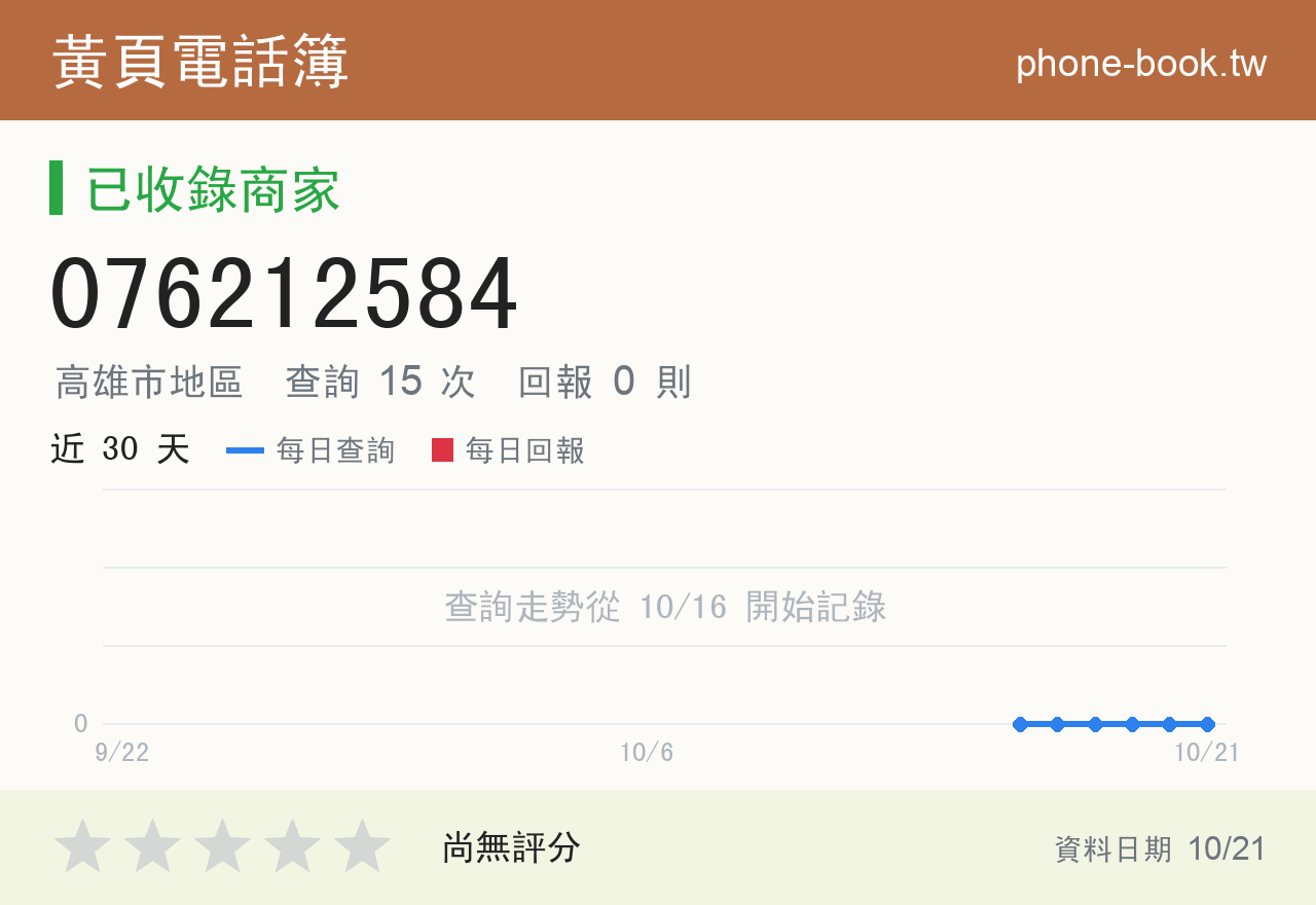 076212584 評分卡：查詢 15 次、網友回報 0 則