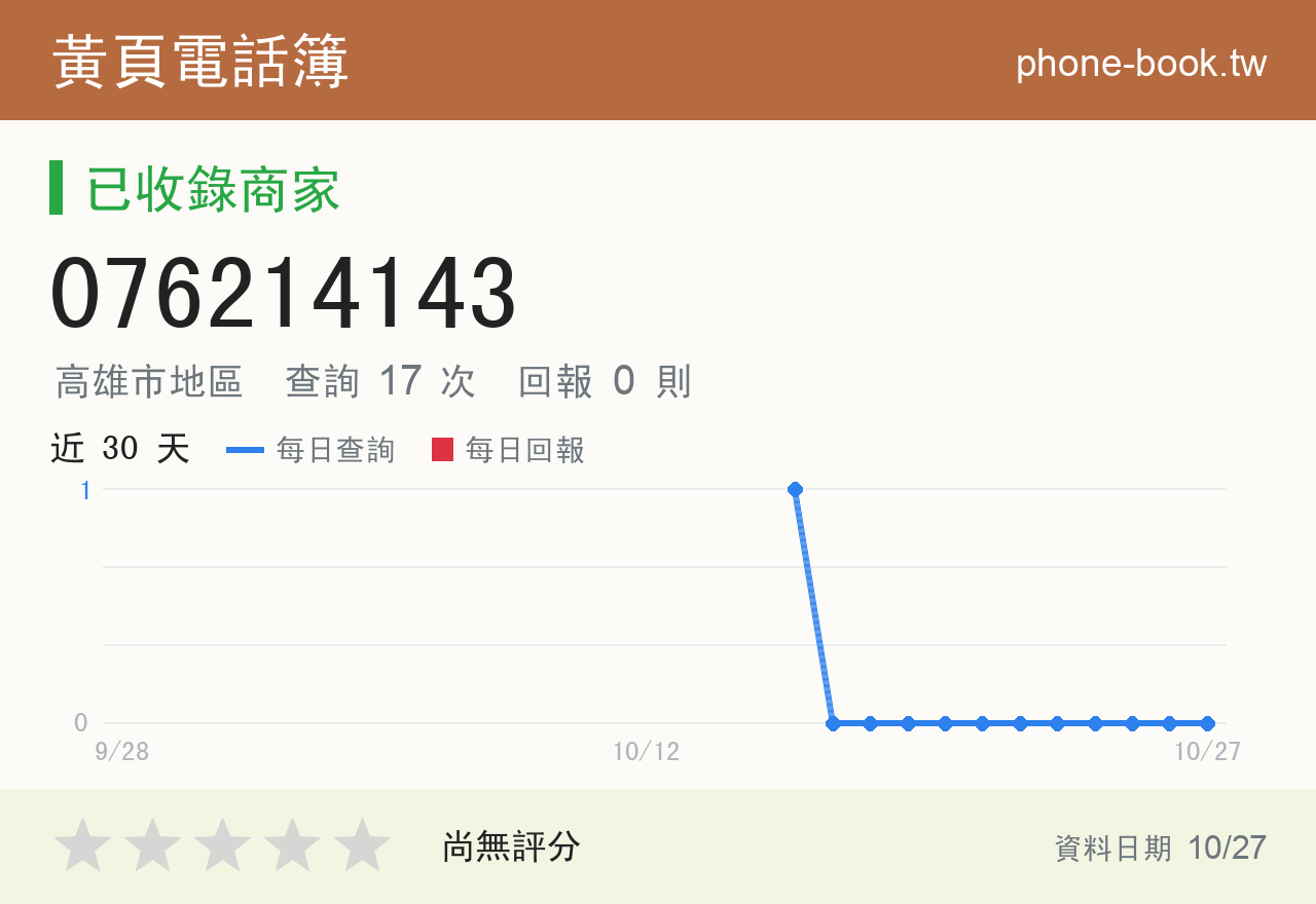 076214143 評分卡：查詢 17 次、網友回報 0 則