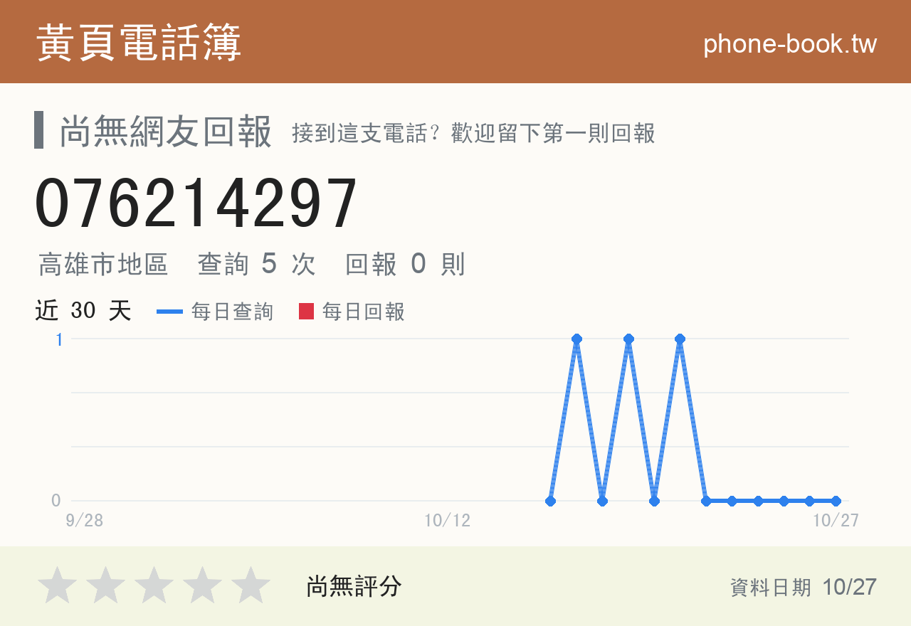 076214297 評分卡：查詢 5 次、網友回報 0 則