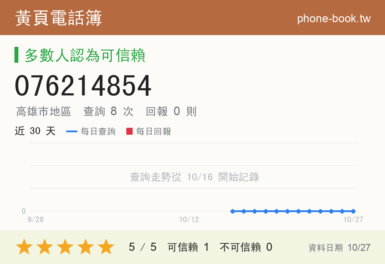 076214854 評分卡：查詢 8 次、網友回報 0 則