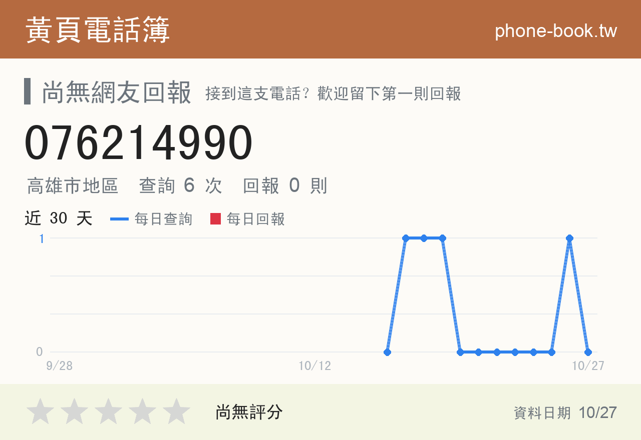 076214990 評分卡：查詢 6 次、網友回報 0 則