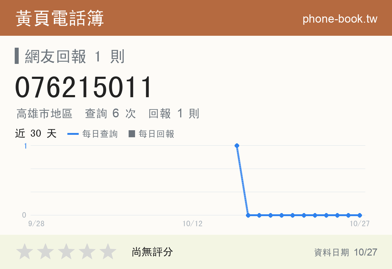 076215011 評分卡：查詢 6 次、網友回報 1 則