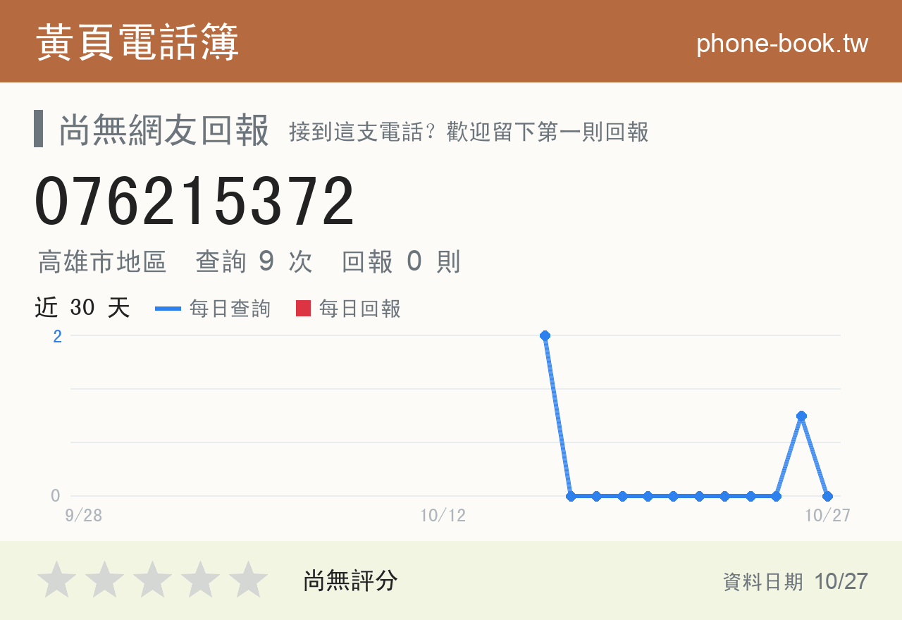 076215372 評分卡：查詢 9 次、網友回報 0 則
