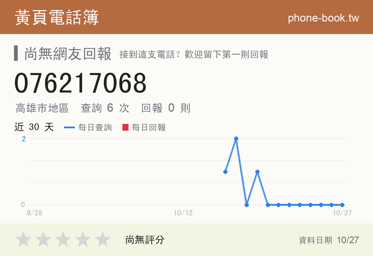076217068 評分卡：查詢 6 次、網友回報 0 則
