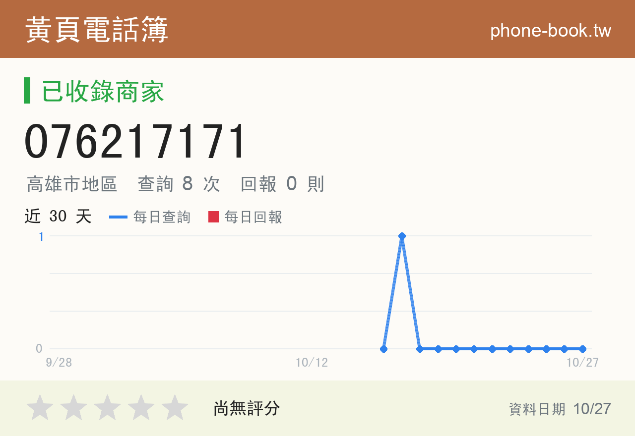076217171 評分卡：查詢 8 次、網友回報 0 則
