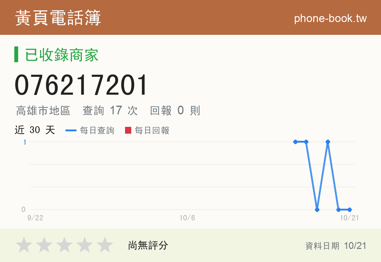 076217201 評分卡：查詢 17 次、網友回報 0 則