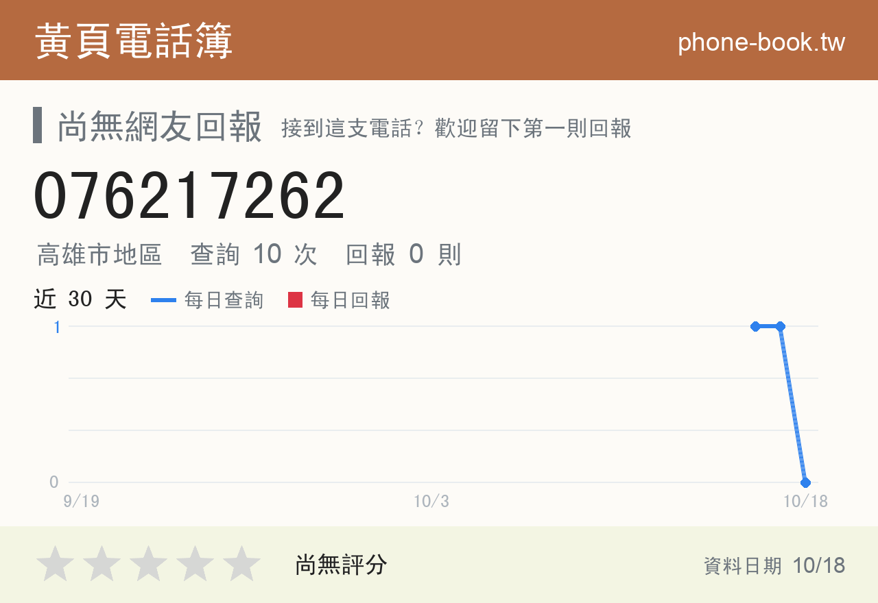 076217262 評分卡：查詢 10 次、網友回報 0 則