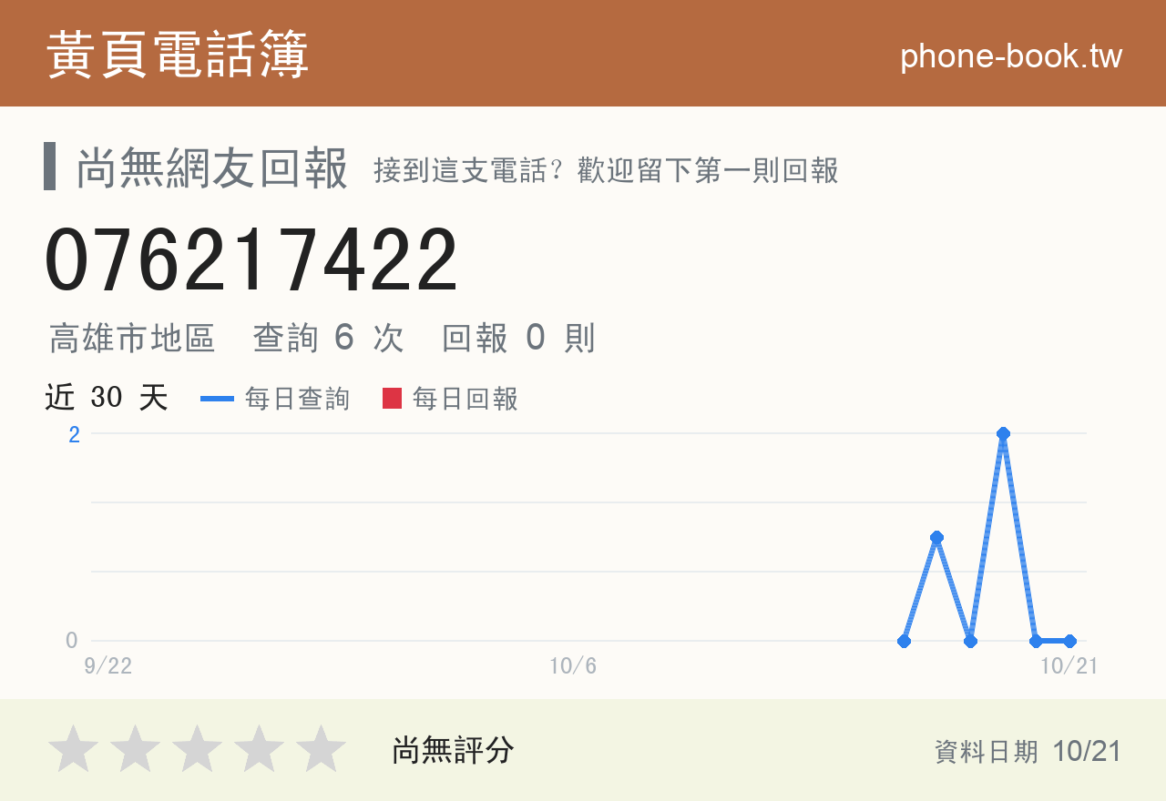 076217422 評分卡：查詢 6 次、網友回報 0 則