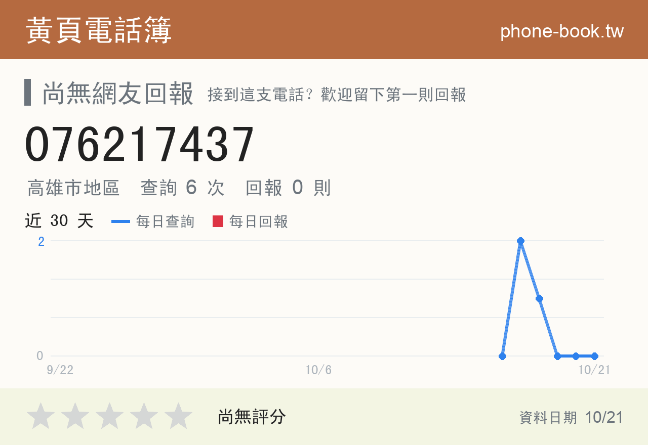 076217437 評分卡：查詢 6 次、網友回報 0 則