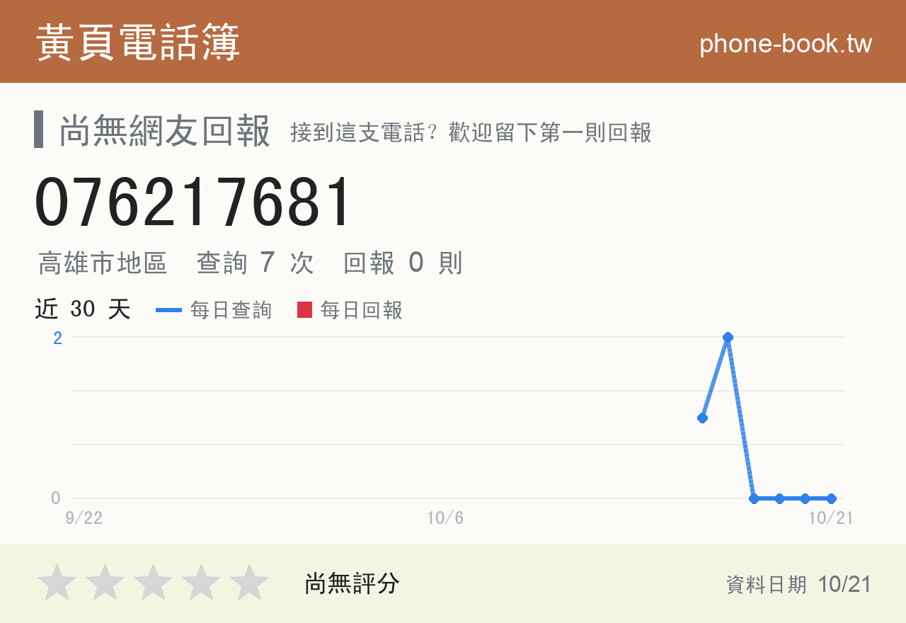076217681 評分卡：查詢 7 次、網友回報 0 則