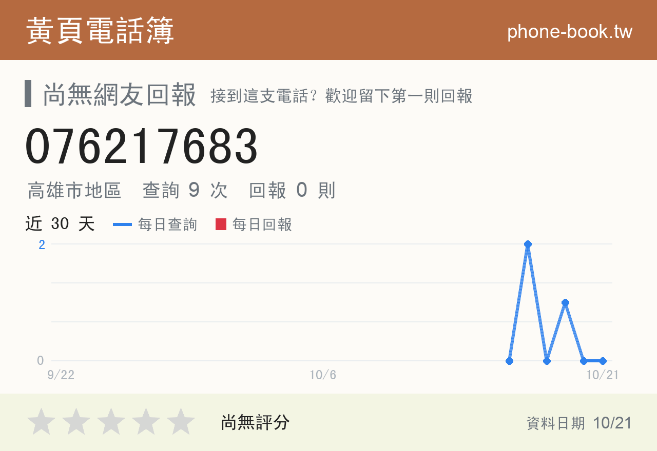 076217683 評分卡：查詢 9 次、網友回報 0 則