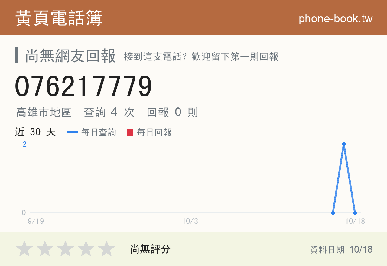 076217779 評分卡：查詢 4 次、網友回報 0 則