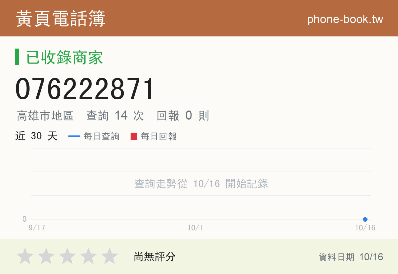 076222871 評分卡：查詢 14 次、網友回報 0 則