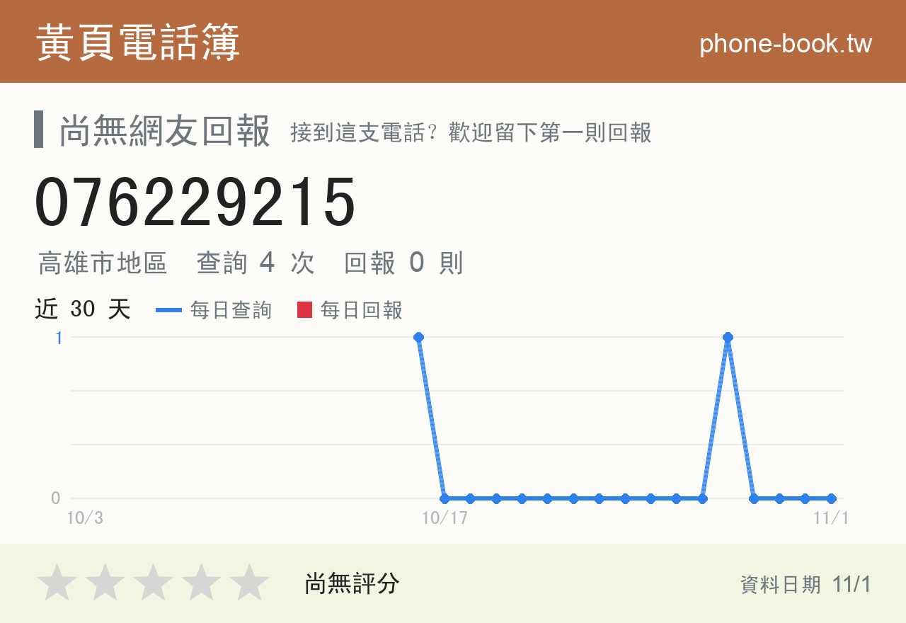 076229215 評分卡：查詢 4 次、網友回報 0 則