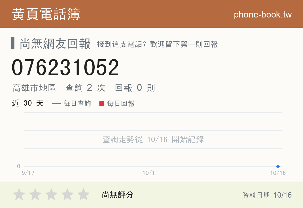 076231052 評分卡：查詢 2 次、網友回報 0 則