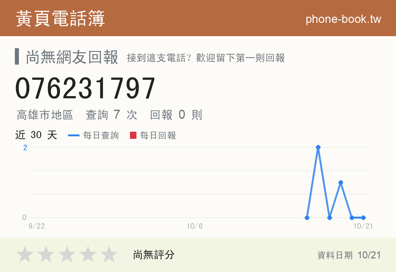 076231797 評分卡：查詢 7 次、網友回報 0 則