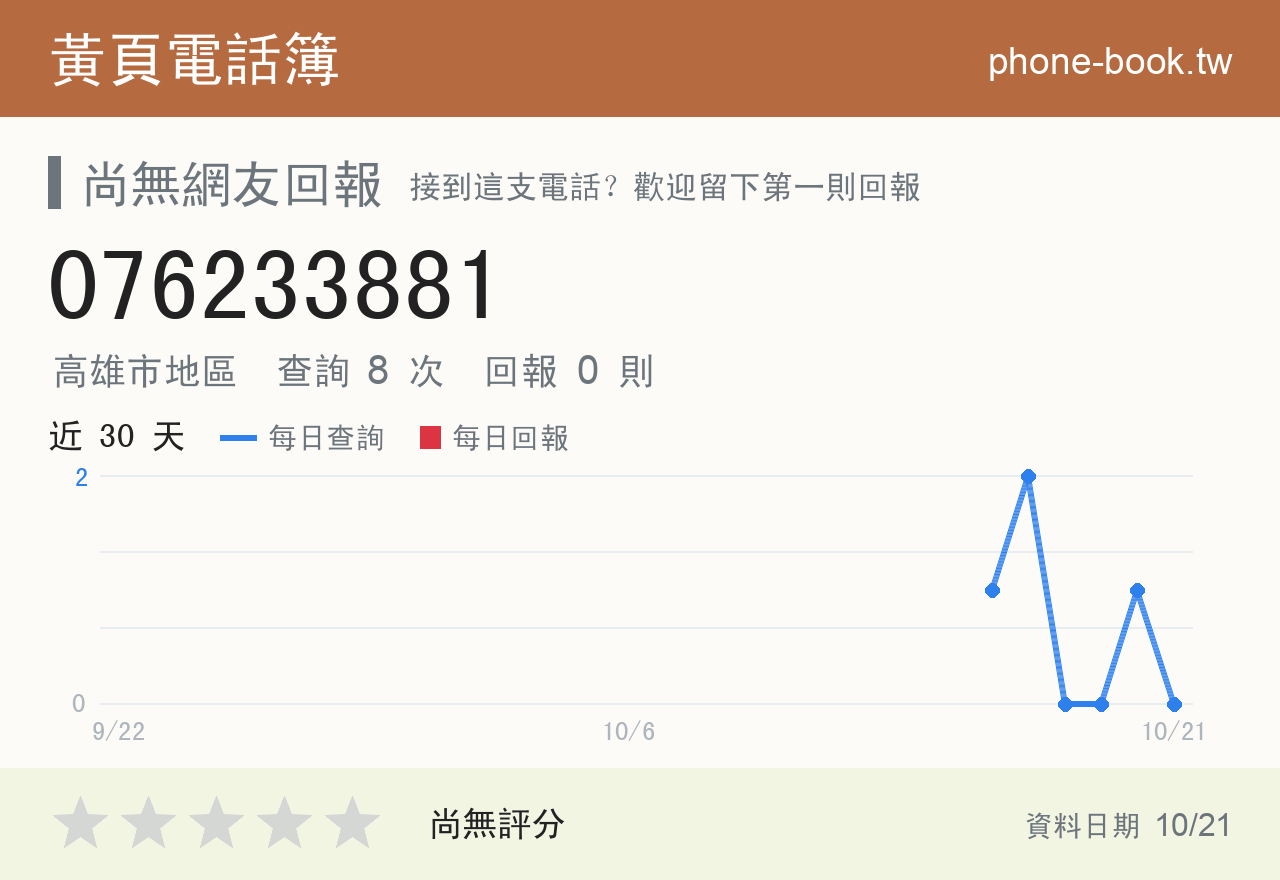 076233881 評分卡：查詢 8 次、網友回報 0 則