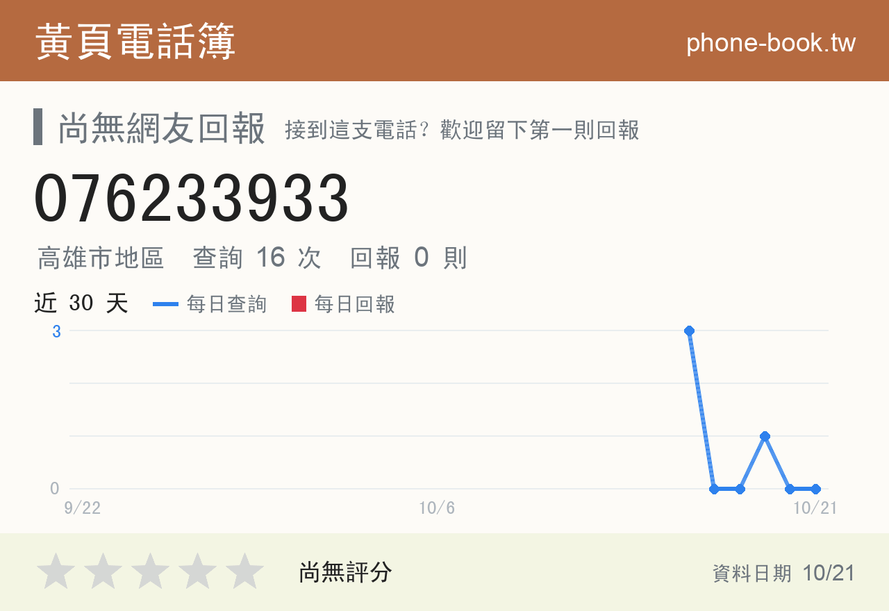 076233933 評分卡：查詢 16 次、網友回報 0 則