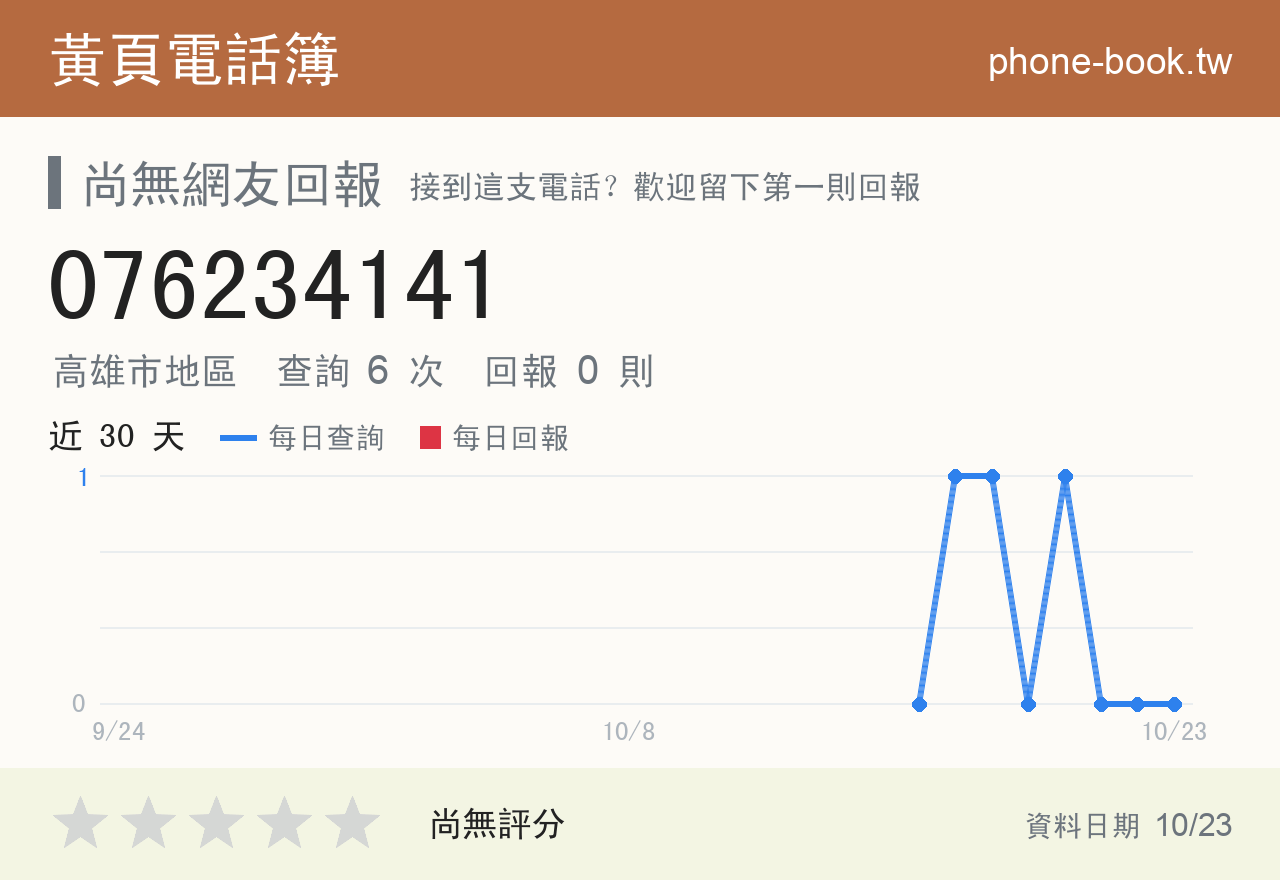 076234141 評分卡：查詢 6 次、網友回報 0 則