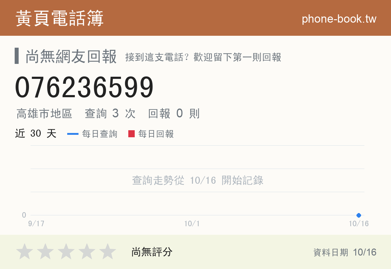 076236599 評分卡：查詢 3 次、網友回報 0 則