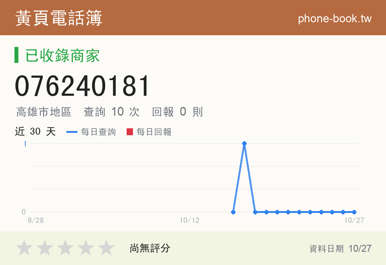 076240181 評分卡：查詢 10 次、網友回報 0 則