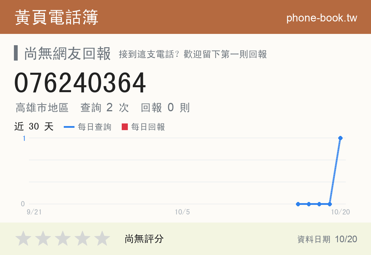 076240364 評分卡：查詢 2 次、網友回報 0 則