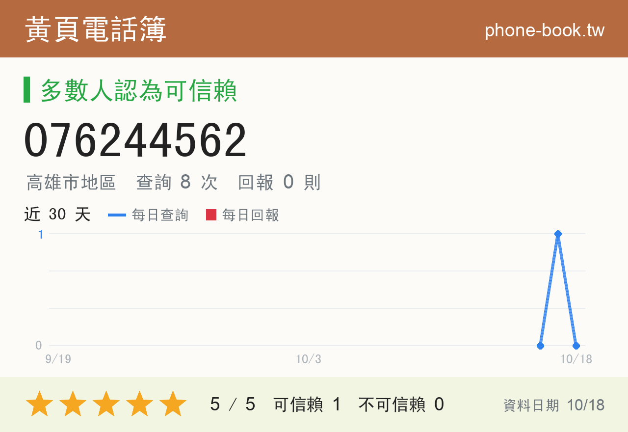076244562 評分卡：查詢 8 次、網友回報 0 則