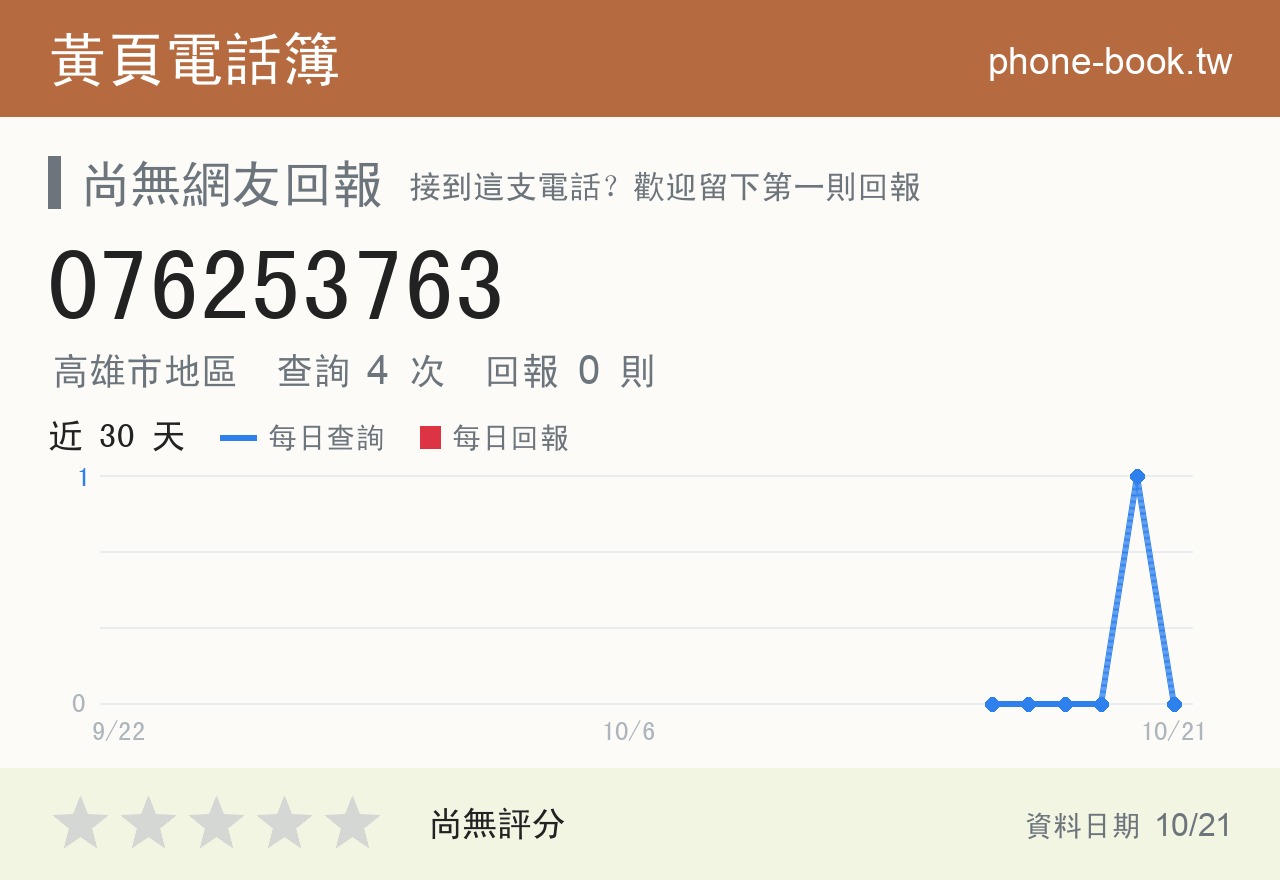 076253763 評分卡：查詢 4 次、網友回報 0 則