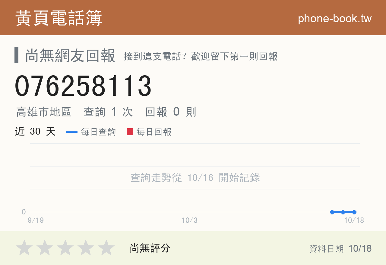 076258113 評分卡：查詢 1 次、網友回報 0 則