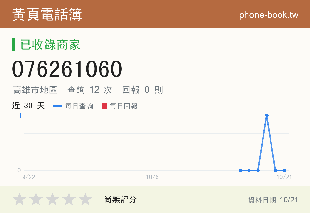076261060 評分卡：查詢 12 次、網友回報 0 則