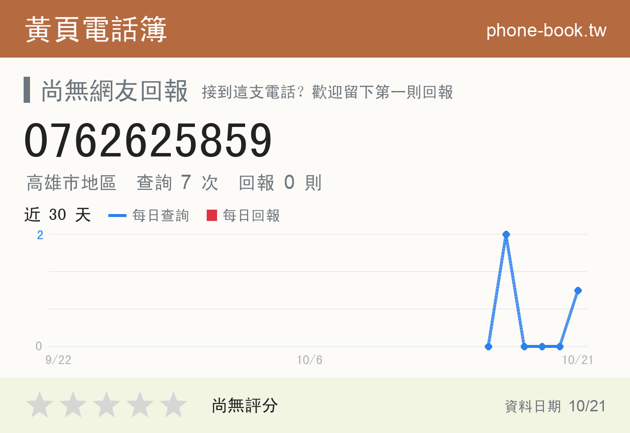 0762625859 評分卡：查詢 7 次、網友回報 0 則