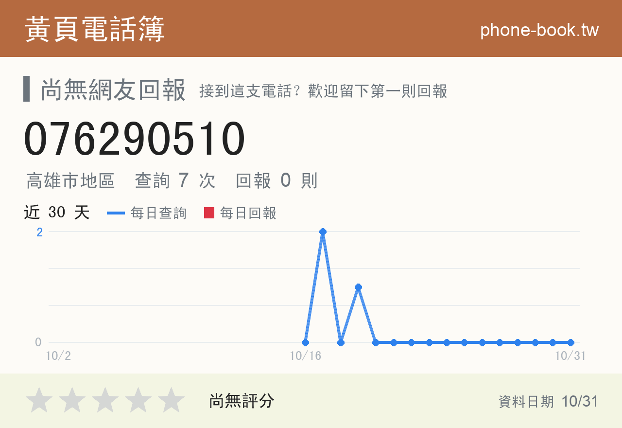 076290510 評分卡：查詢 7 次、網友回報 0 則