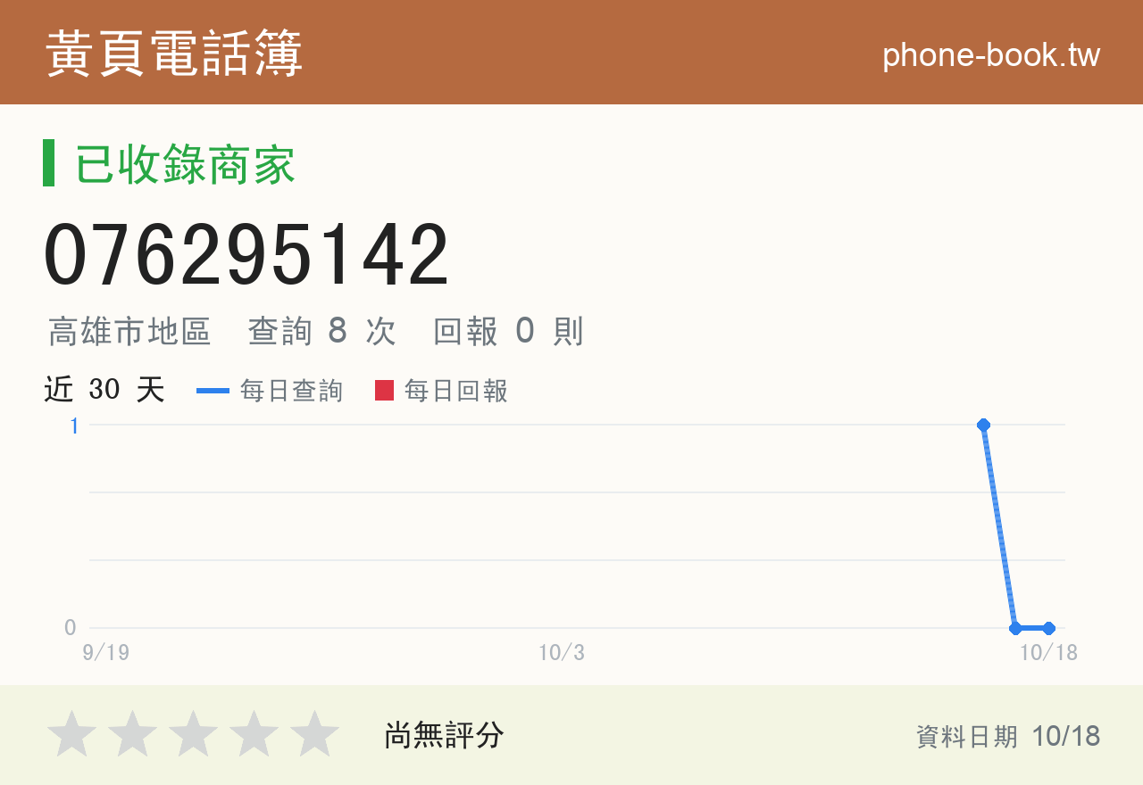 076295142 評分卡：查詢 8 次、網友回報 0 則