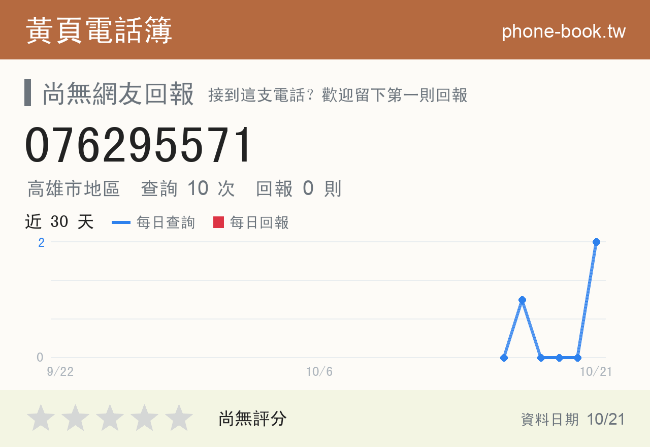 076295571 評分卡：查詢 10 次、網友回報 0 則
