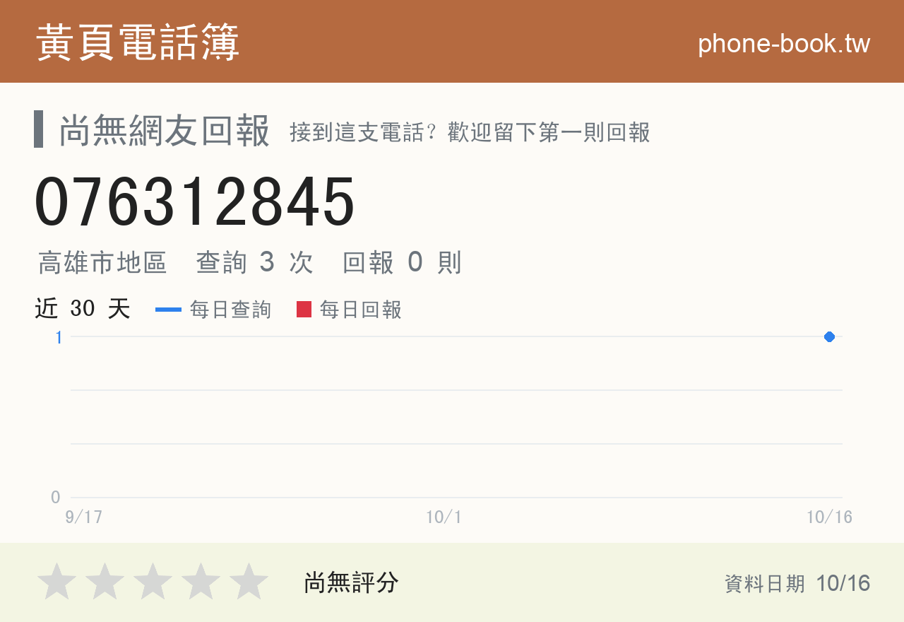 076312845 評分卡：查詢 3 次、網友回報 0 則