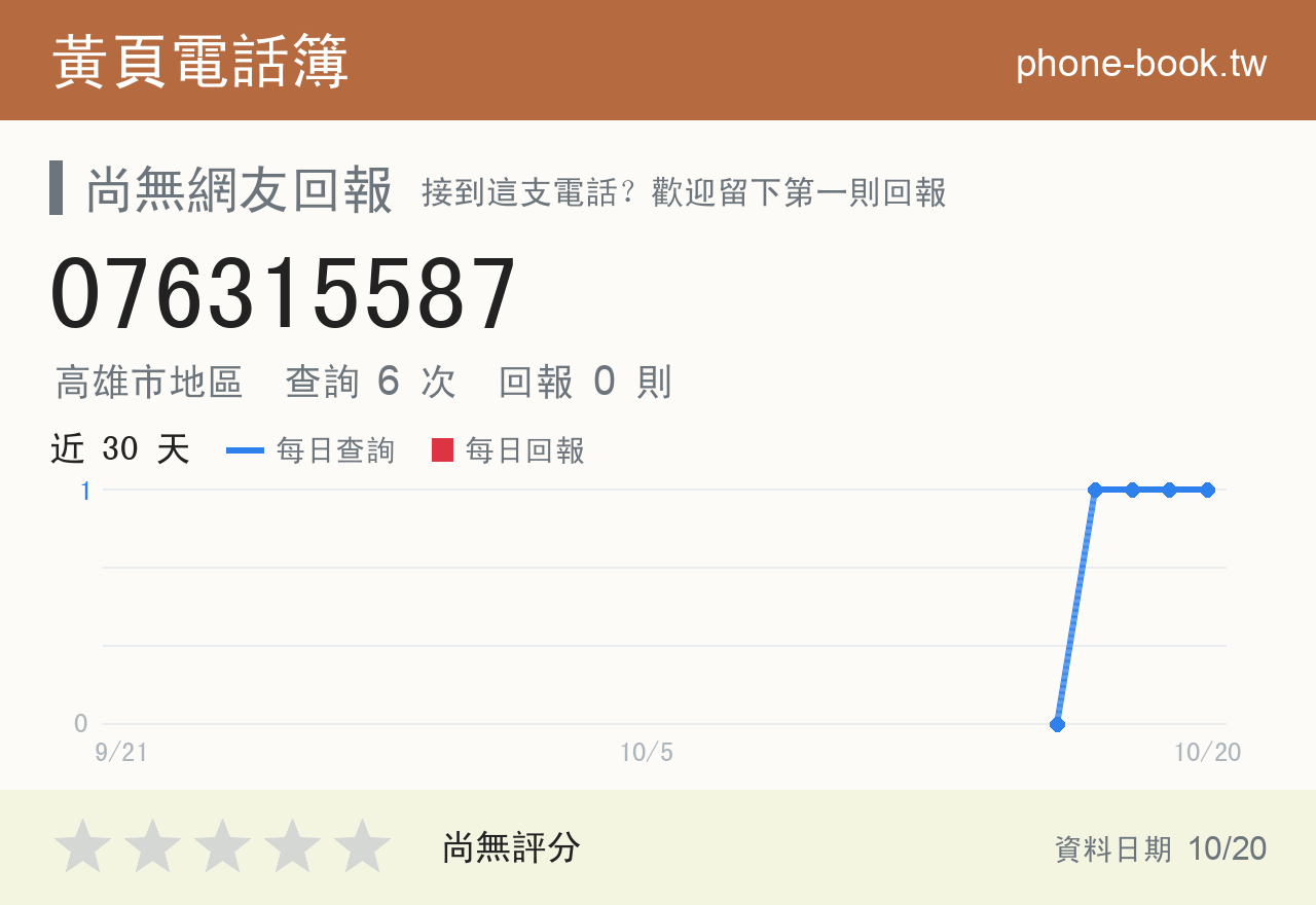 076315587 評分卡：查詢 6 次、網友回報 0 則
