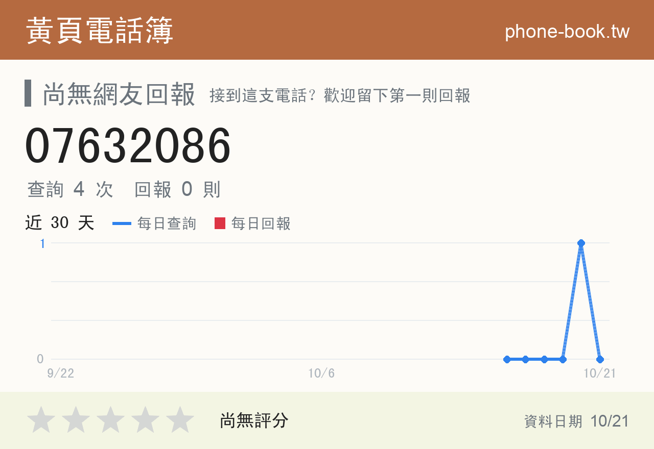 07632086 評分卡：查詢 4 次、網友回報 0 則