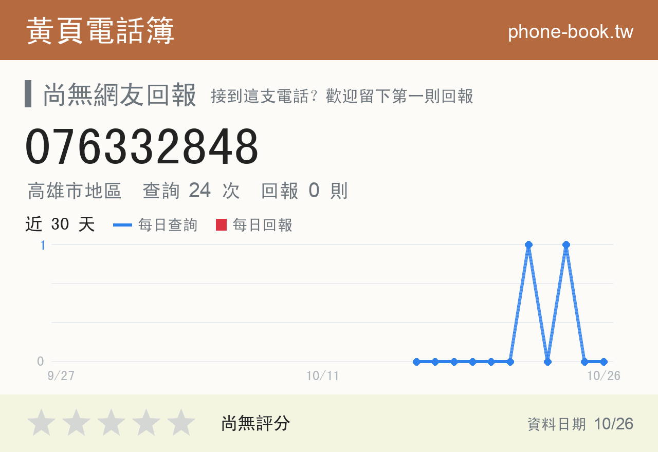076332848 評分卡：查詢 24 次、網友回報 0 則
