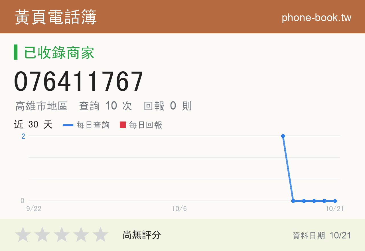 076411767 評分卡：查詢 10 次、網友回報 0 則