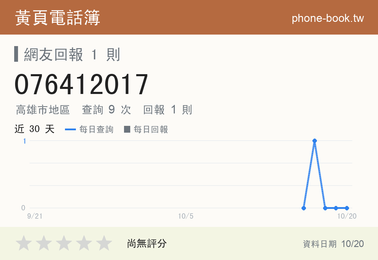 076412017 評分卡：查詢 9 次、網友回報 1 則
