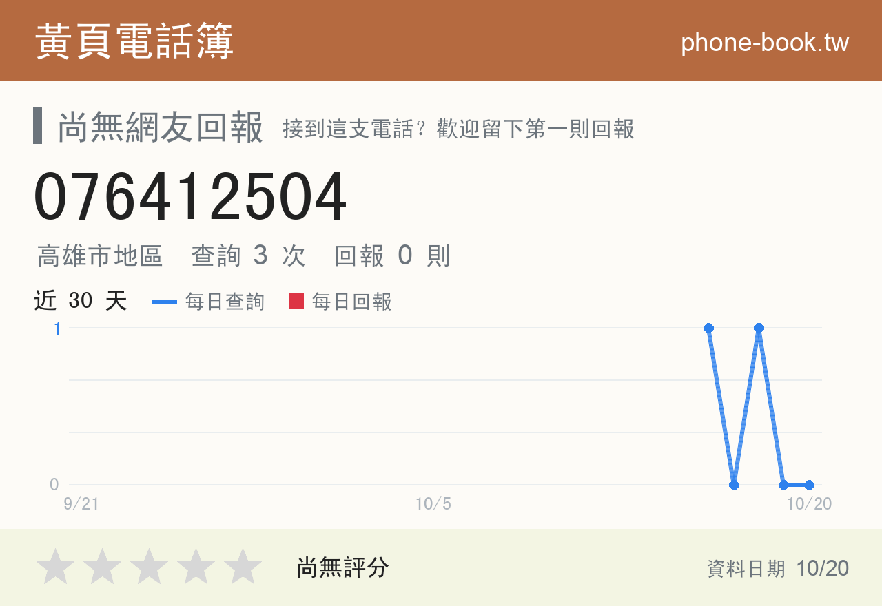 076412504 評分卡：查詢 3 次、網友回報 0 則
