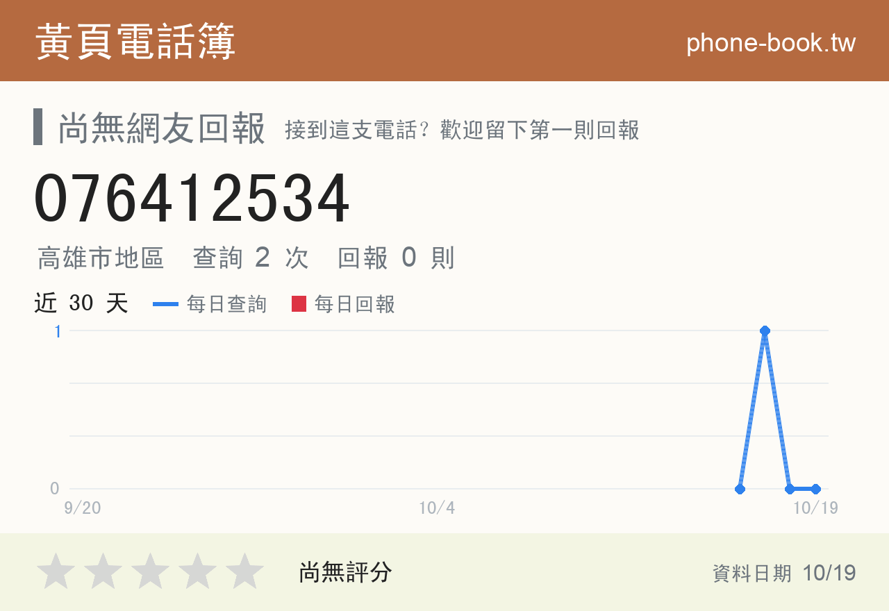 076412534 評分卡：查詢 3 次、網友回報 0 則